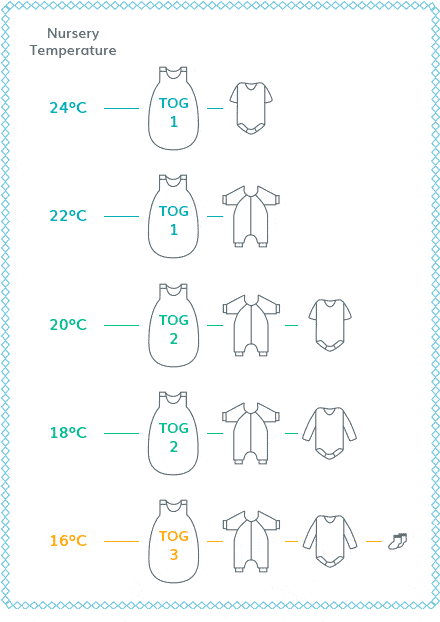 baby sleep attire temperature